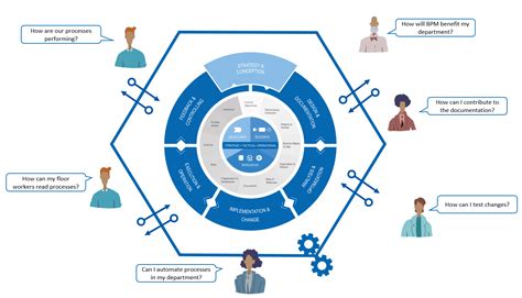 promote bpm